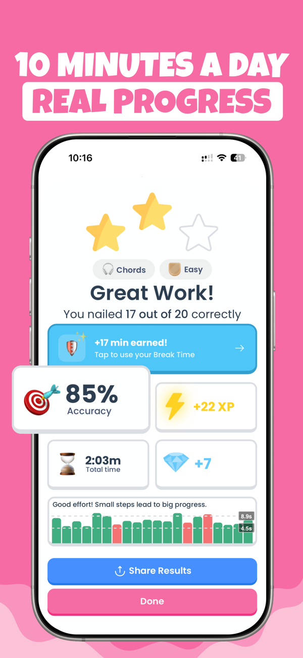 Session results: 85% accuracy, XP and earned break time — 10 minutes a day, real progress